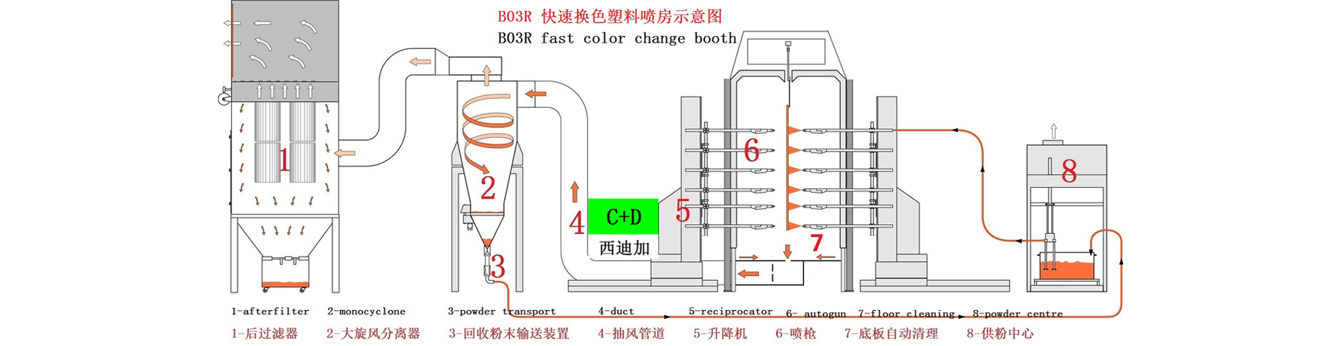 苏州粉末喷枪厂家--西迪加涂装设备